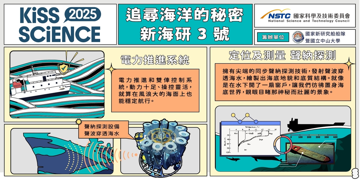 Kiss science 2025(另開新視窗)